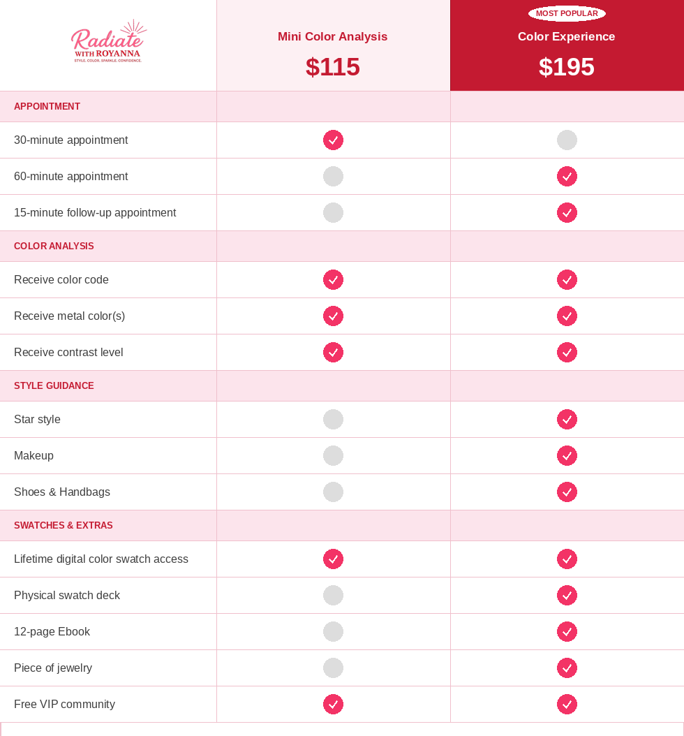 Radiate with Royanna Certified Image Consultant's one-year anniversary color analysis packages, Mini Color Analysis $115 and Color Experience $195 comparison chart